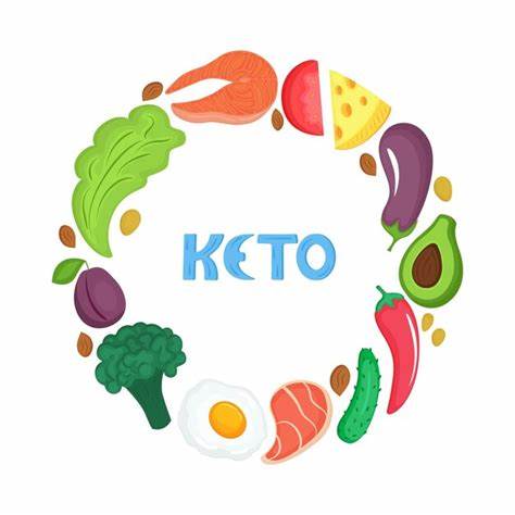 Кетогенная диета питание Кето питание. кетогенная диета круглая рамка с органическими овощами Кето питание. кетогенная диета круглая рамка с органическими овощами Кетогенная диета питание