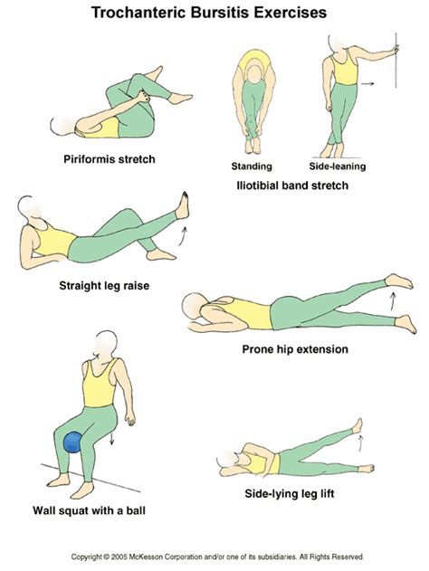 Stretches And Exercises For Hip Bursitis Uk Pain In Hips And Legs And