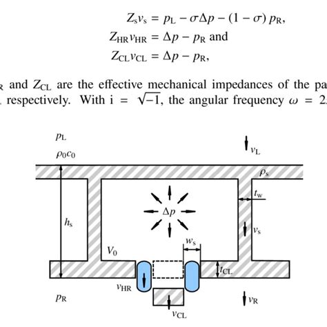 Schematic Representation Of An Infinite Cantilever Helmholtz Resonator