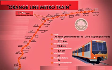 Lahore Orange Line Metro Train Project Package 1 Exponent Engineers