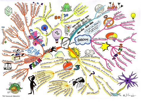 A mind map is hierarchical and shows relationships among pieces of the whole. How To Create A Mind Map (+ Examples)