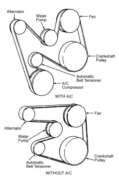 Belt Routing Diagram