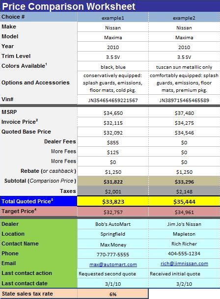 This feature can save you time when you are entering lots of similar information in a column. How To Get New Car Dealers in a Vicious Bidding War - Unhaggle