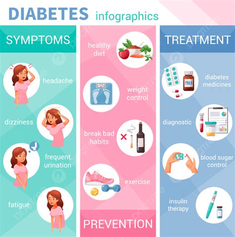 Cartoon Infographics With Diabetes Symptoms Prevention And Treatment