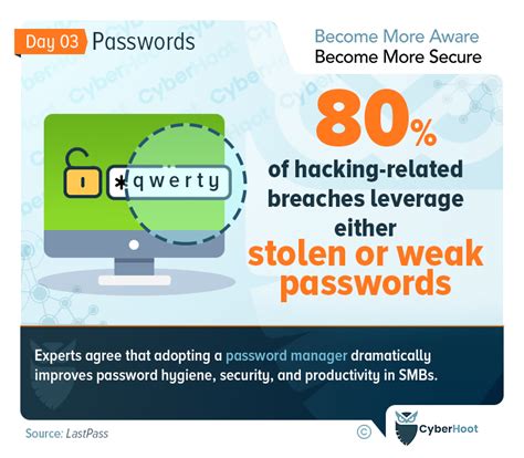 Cybersecurity Awareness Month Passwords Cyberhoot