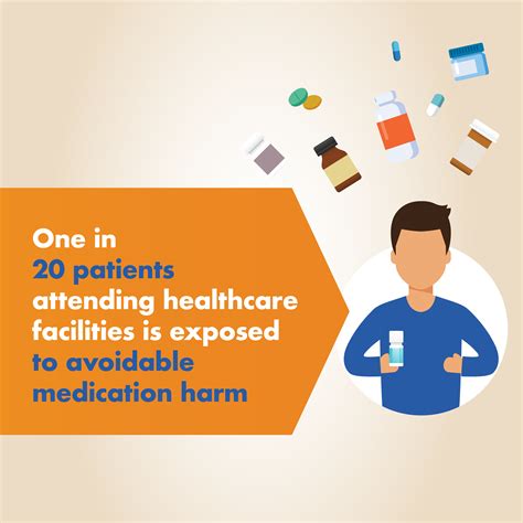World Patient Safety Day 2022 Medication Without Harm Know Check