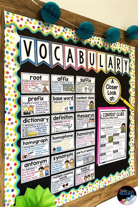 Reading Vocabulary Word Wall 18 Reading Vocabulary Posters Or