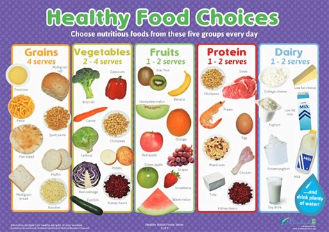Publications Healthy Habits And I Will Learn Posters