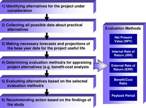 Basic Structure Of Feasibility Studies Download Scientific Diagram