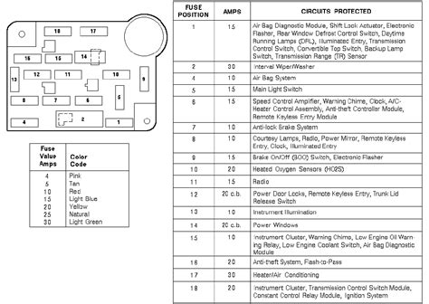 Posted by agneli on 5:45 am with no comments. 2007 Mustang Gt Interior Fuse Box Diagram | Psoriasisguru.com