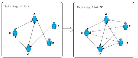 Figure 1 From Social Relationship Prediction Integrating Personality