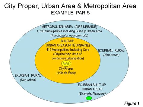 A Comparison Of The Worlds 1000 Largest Urban Areas