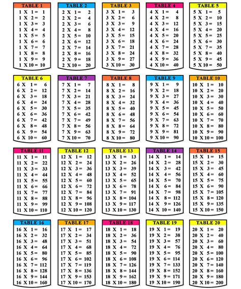 Times Table Chart Up To 20