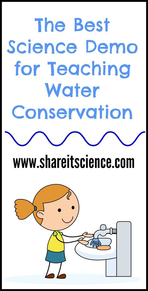 Share It Science The Worlds Water Situation A Science