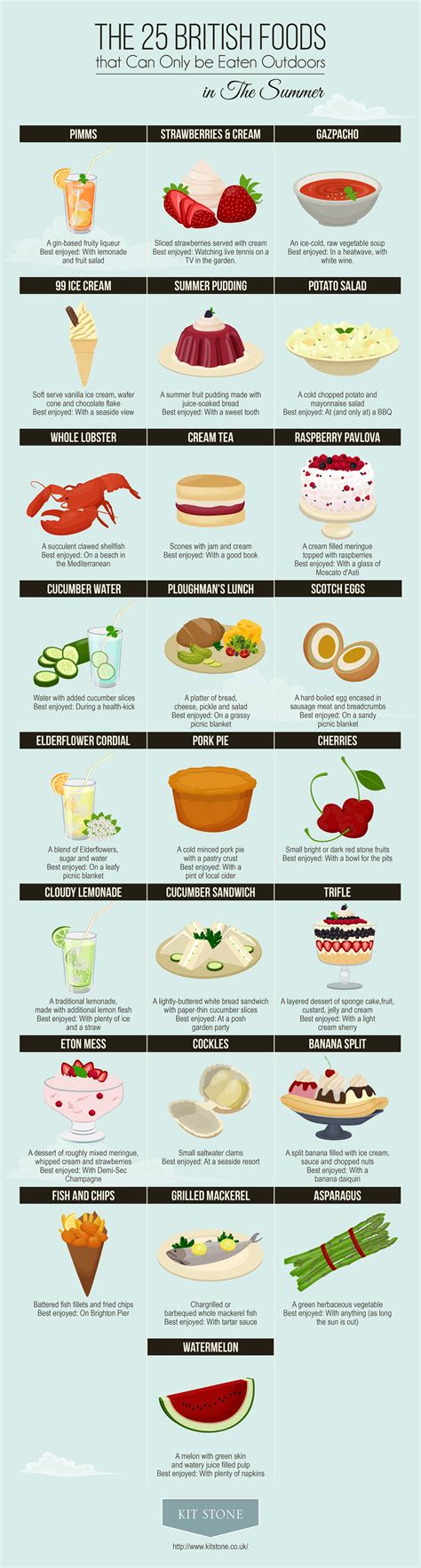 Food Infographic British Summer Foods