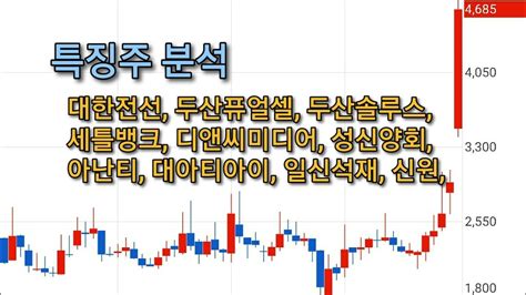 무분별한 사용은 차단될 수 있습니다. 주식) 특징주 분석: 대한전선, 두산퓨얼셀, 두산솔루스, 세틀뱅크 ...