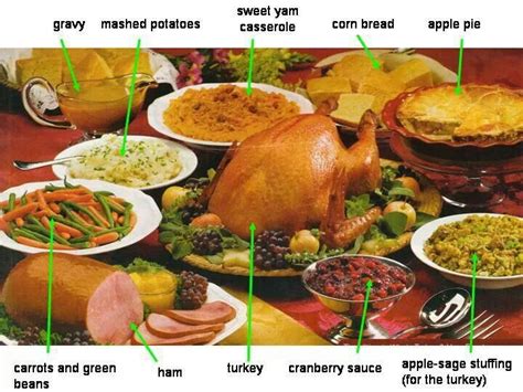 Today, thanksgiving has a slightly different meaning for people. North American Thanksgiving meal. | Thanksgiving dinner ...