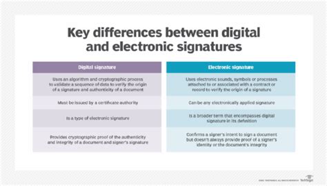 What Is A Digital Signature I Definition From Techtarget