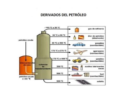 El Proceso De ExtracciÓn Del PetrÓleo 2019