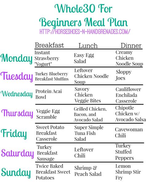 Whole30 For Beginners Weekly Meal Plan Horseshoes And Hand Grenades