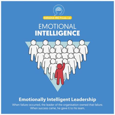 Emotionally Intelligent Leadership Shradha Hrd