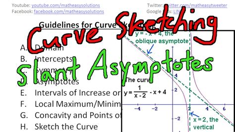 Slant Asymptotes Guidelines To Curve Sketching Youtube
