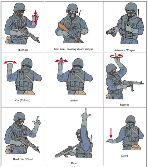 Military Hand Signals Chart Images And Photos Finder