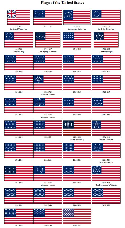 Were There Any Versions Of The American Flag Prior To The Current One