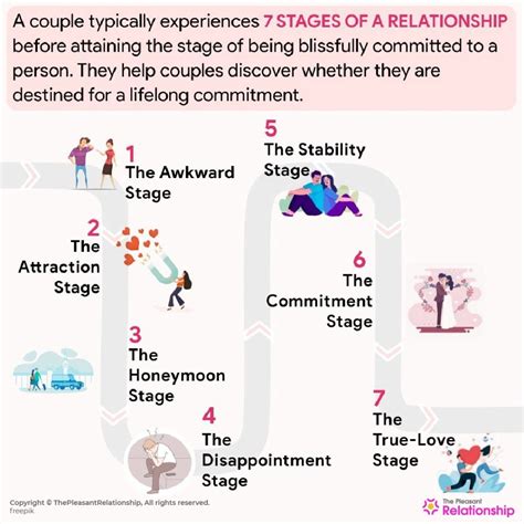 Different Stages Of A Relationship Why Every Couple Must Know It