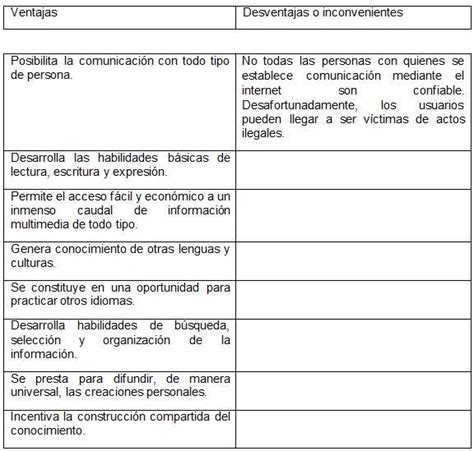 Ventajas Y Desventajas De Internet Cuadro Comparativo Free Nude My