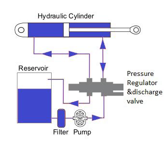 The pneumatic hybrid relies on the flexible valve actuation. Hydraulic actuation system. | Download Scientific Diagram