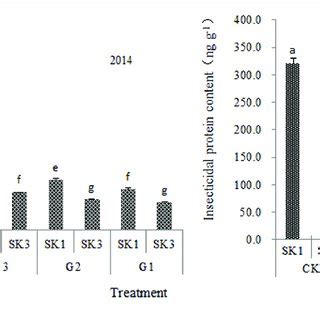 An artificial diet developed for the rice leaffolder, cnaphalocrocis medinalis was used in a bioassay of endotoxin proteins from bacillus thuringiensis (bt) strains and. Synthesis of melatonin from tryptophan in yeast ...
