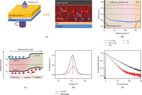 Efficient And Stable Large Area Perovskite Solar Cells With Inorganic