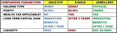 If you are looking to buy gold in india, you will see prices quoted in the local currency. What is E-Gold Investment in India? - Getmoneyrich