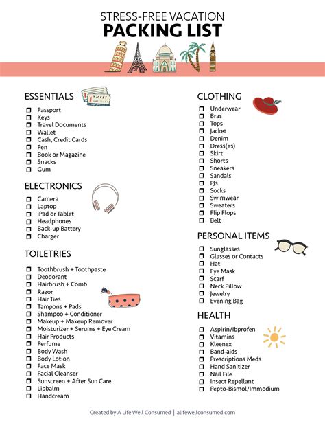 Travel Checklist Printable Forms Printable Forms Free Online