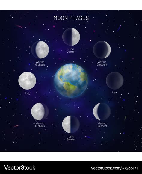 8 Phases Of The Moon Hành Trình Thăng Trầm Trong Vòng Quay