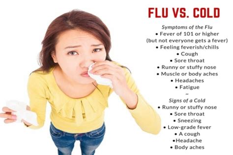 Flu Vs A Cold How To Know The Difference