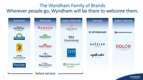 Wyndham Hotels And Resorts Inc 2020 Q3 Results Earnings Call