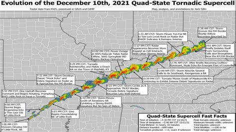 Tornado Outbreak — December 10th 11th 2021