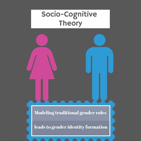 Cognitive Development Theory On Gender Development Ph