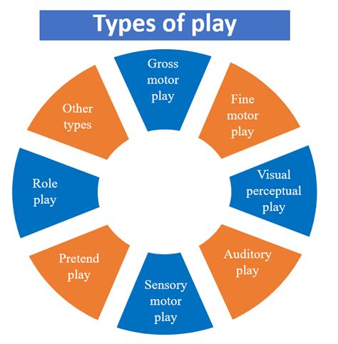 Significance Of Play And Development Eblity Blog