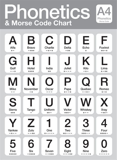 Phonetic Code Military Alphabet