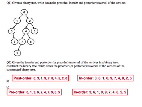 Solved Ql Given A Binary Tree Write Down The Preorder