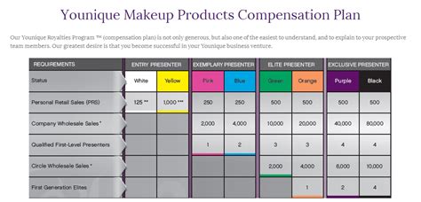 Coin master daily free spins links. How Do I Make Money from Younique? Younique's Compensation ...
