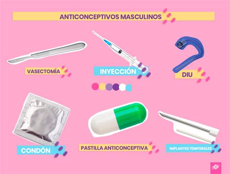 Tipos De Metodos Anticonceptivos Anticoncepcion Metodos Images