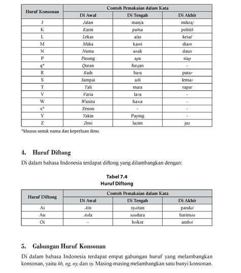 Catatan Bahasa Indonesia Huruf Konsonan Contoh Pemakaian Dalam Kata Di Awal Di Tengah Di