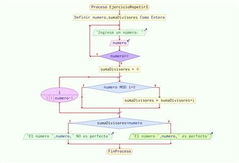 Diagrama De Flujo Estructura Repetitiva Ejercicios So Vrogue Co