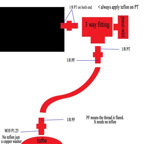 Greddy Turbo Oil Feed Line And Fitting Diagram For Replacement