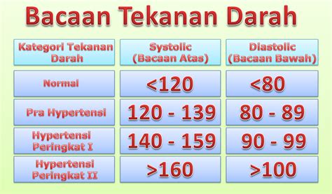 Pengobatan radang amandel, sembuhkan penyakit radang amandel dengan cepat para dokter sejatinya sangat tidak menyarankan untuk. Apakah hipertensi bisa disembuhkan? Jika tidak, bagaimana ...