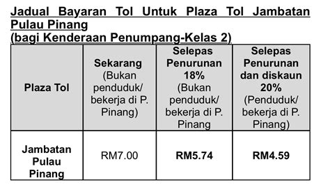We did not find results for: Kadar Tol Semua Lebuh Raya PLUS Turun 18 Peratus Mulai Esok!